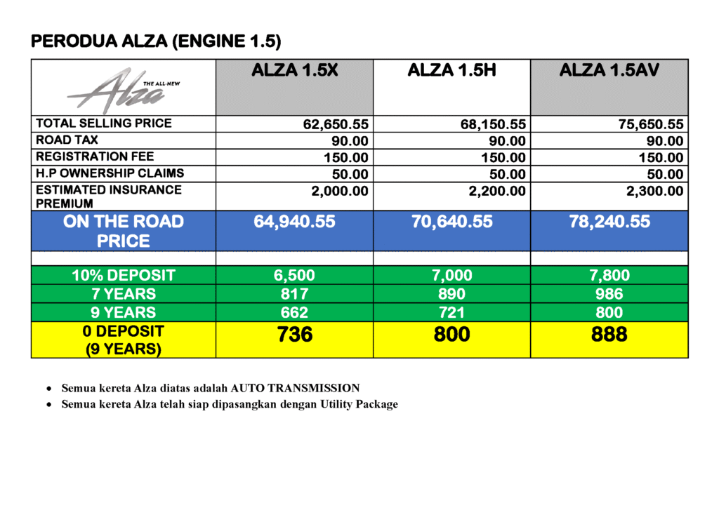 Harga Alza Baru