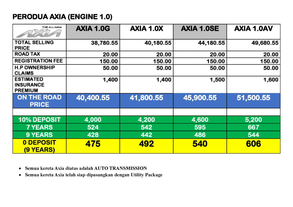 Harga Axia Baru