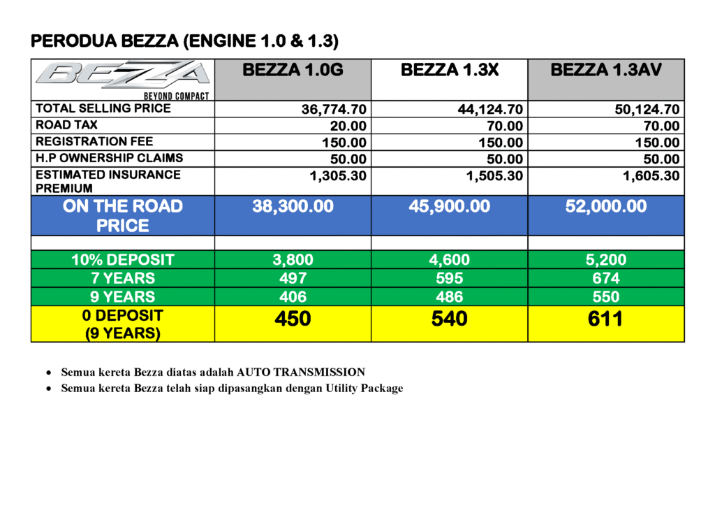 Harga Bezza Baru