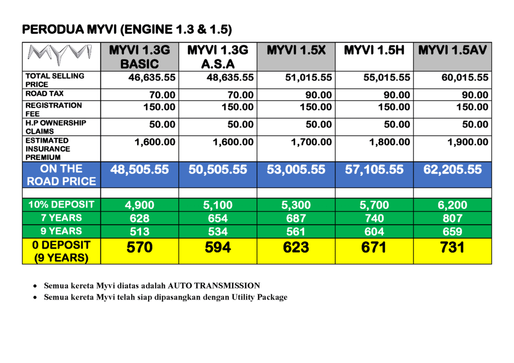 Harga Myvi Baru