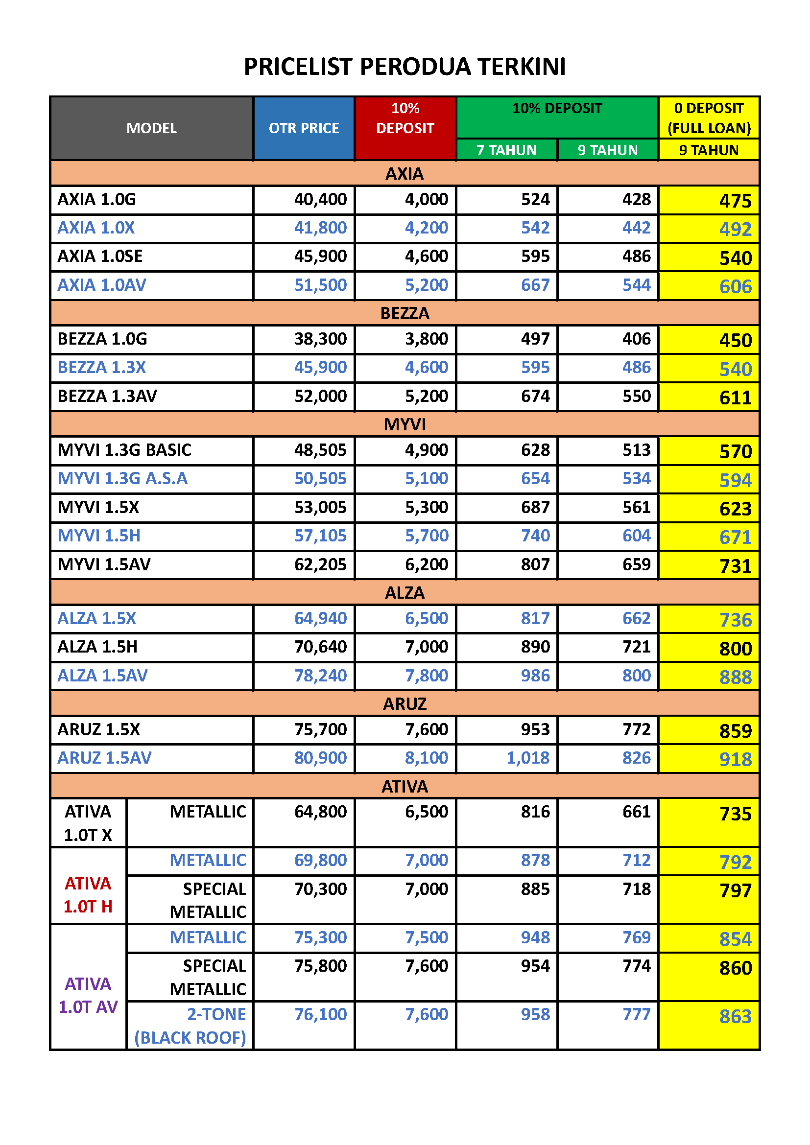 PRICELIST PERODUA TERKINI